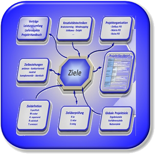 Initialisierung Wir überprüfen mit ihnen in der Initialisierungsphase die Projektreife ihres Vorhabens