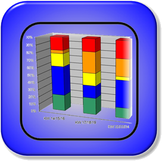 Qualitäts­management Unterstützung bei Fehleranalysen, Neuanläufen und Eskalationsprozessen